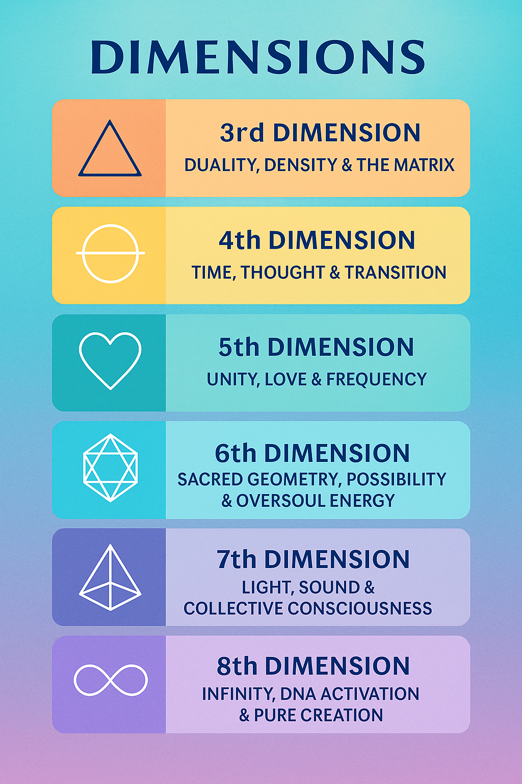 3D to 8D explained what are spiritual dimensions