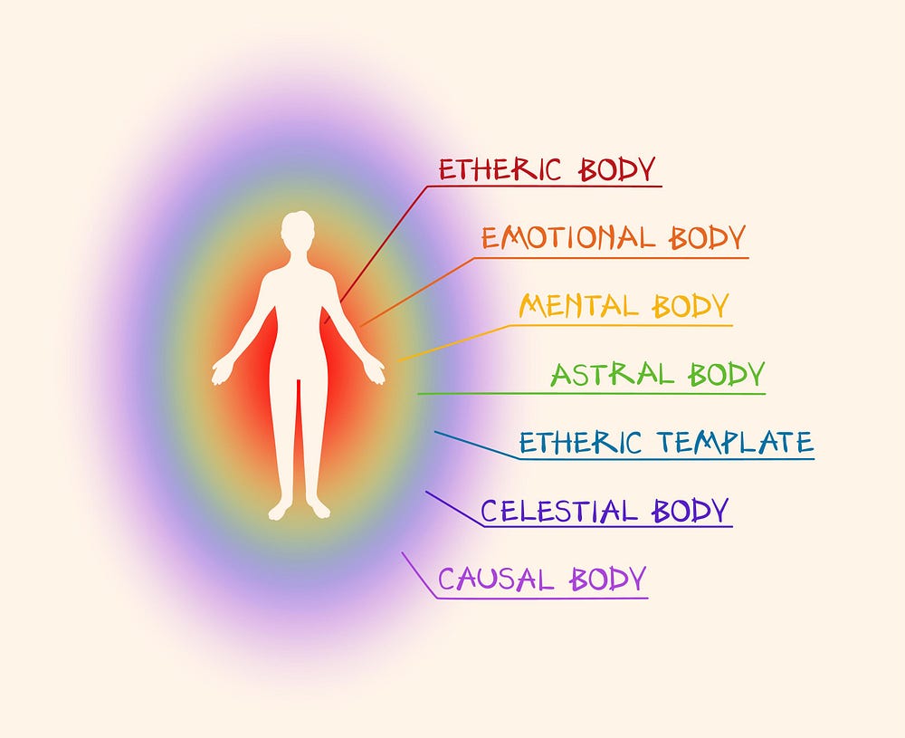 Visual depiction of the human aura energy field with layered colors surrounding a person, symbolizing mood, consciousness, and vibration.